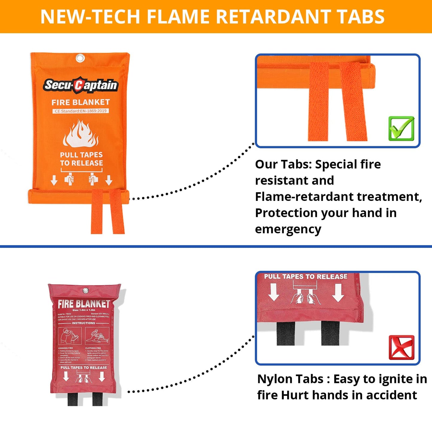 Emergency Fire Blanket for Home and Kitchen - 40"x40" Flame Suppression Fiberglass Fire Blankets for House Camping Car Office Warehouse Survival Safety