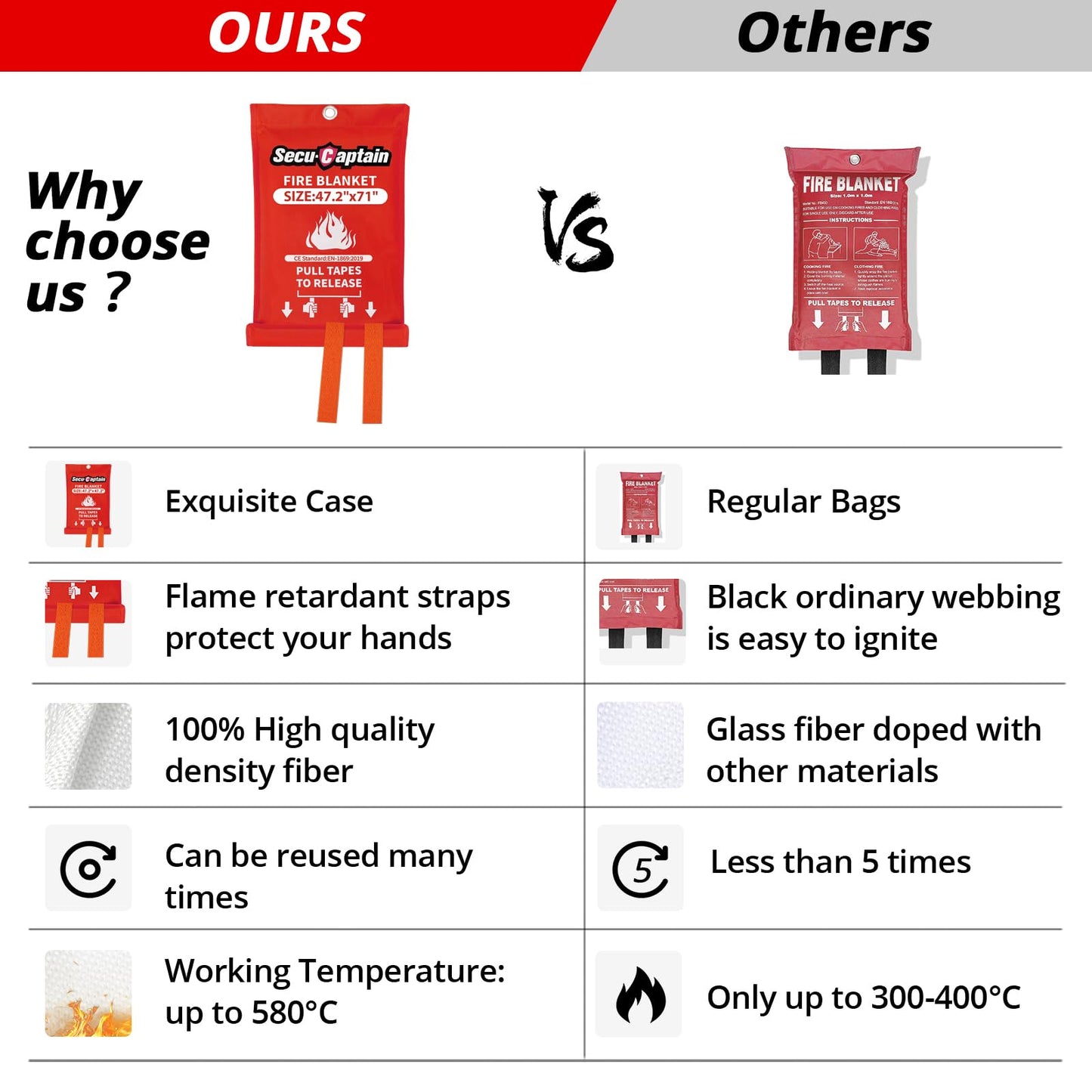 Emergency Fire Blanket for Home - 47.2"x71" X-Large Flame Retardant Blankets with Fireproof Tabs for House Camping Kitchen Fire Protection Survival Safety