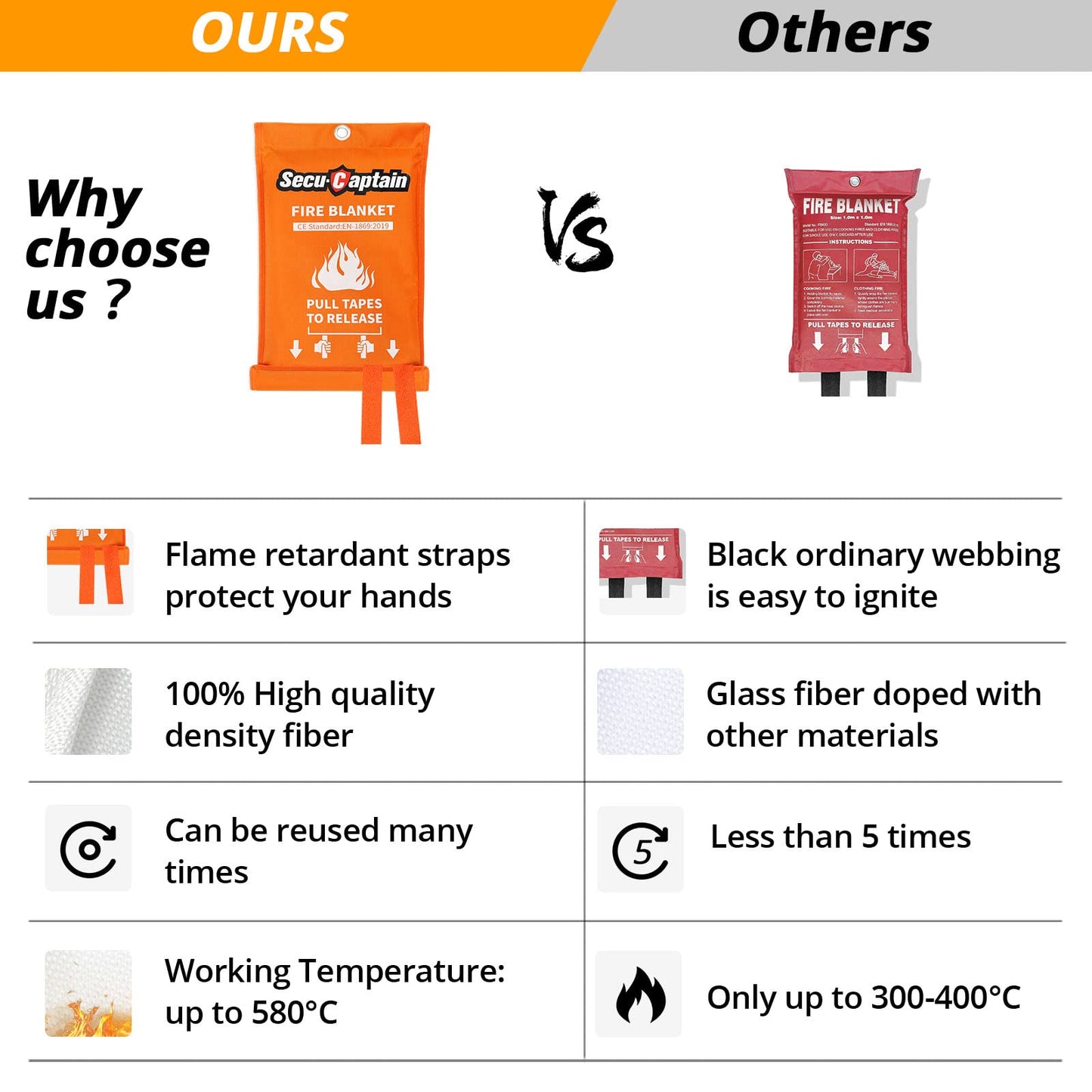 Emergency Fire Blanket for Home and Kitchen - 40"x40" Flame Suppression Fiberglass Fire Blankets for House Camping Car Office Warehouse Survival Safety