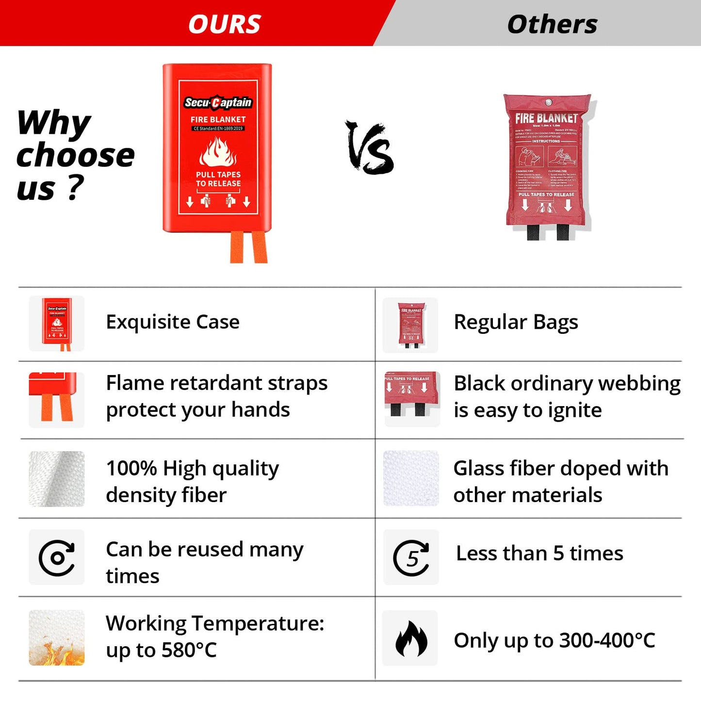 Emergency Fire Blanket for Home and Kitchen - 40"x40" Flame Suppression Fiberglass Fire Blankets for House Camping Car Office Warehouse Emergency Survival Safety 2 Pack