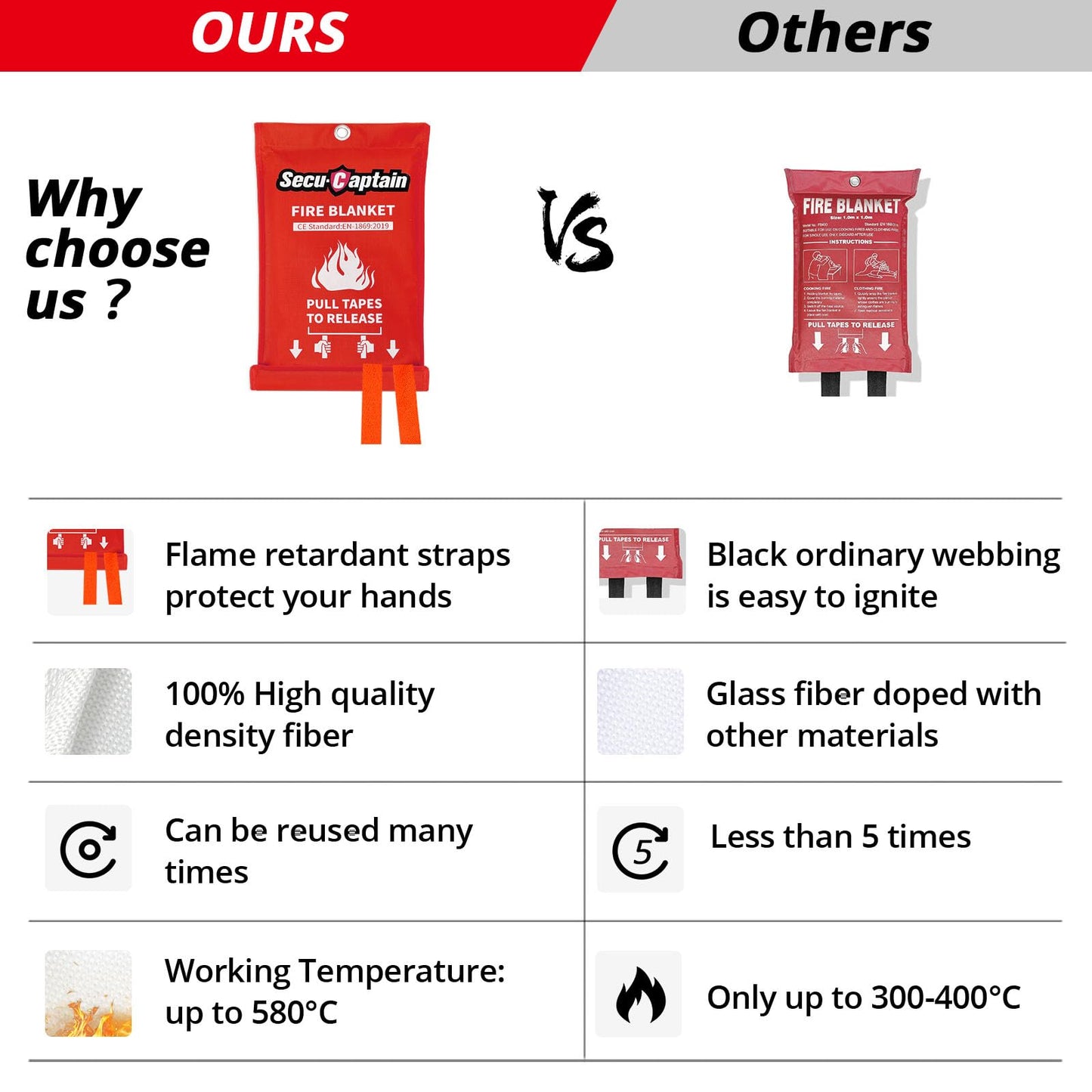 Emergency Fire Blanket for Home and Kitchen - 6 Pack 40"x40" Flame Suppression Fiberglass Fire Blankets for House Camping Car Warehouse Office Emergency Survival Safety